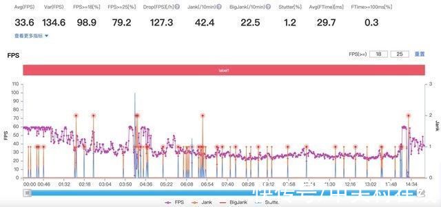 prom高刷缺席芯片阉割，iPhone 13为什么还值得买？