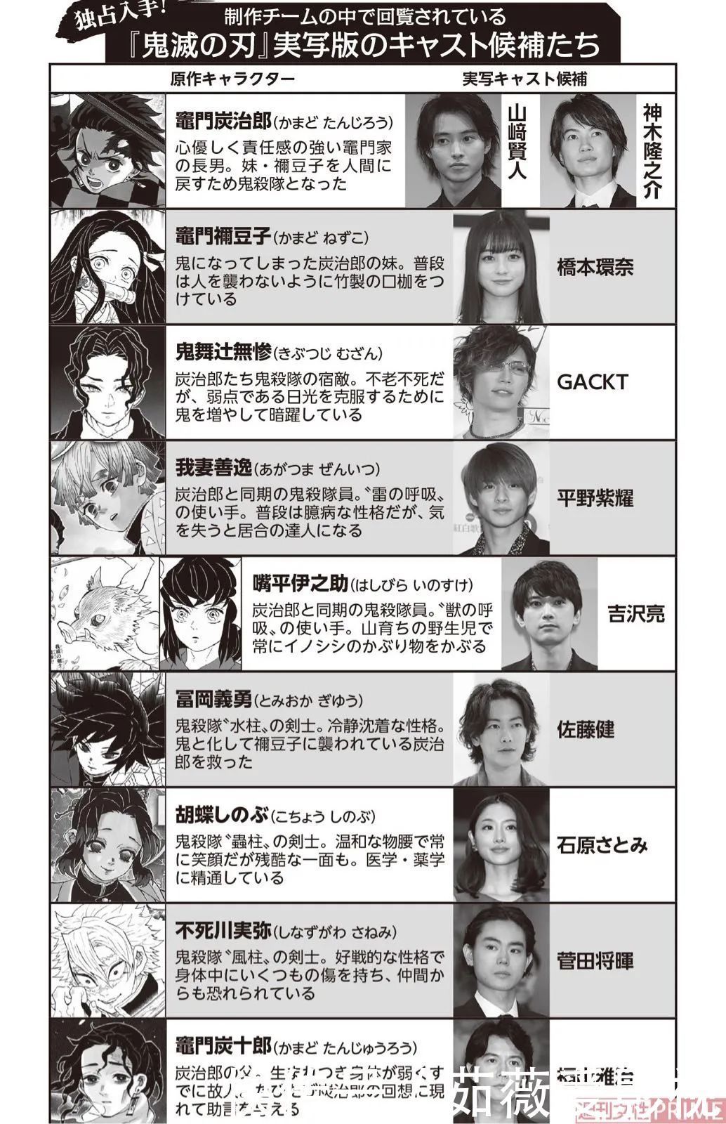 《鬼灭之刃》要拍真人版?豪华卡司候选名单公开