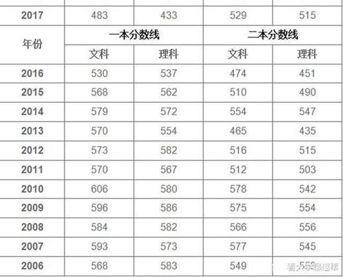 恭喜！山东两所院校合并升级为“本科”，2022年预计招生20000人