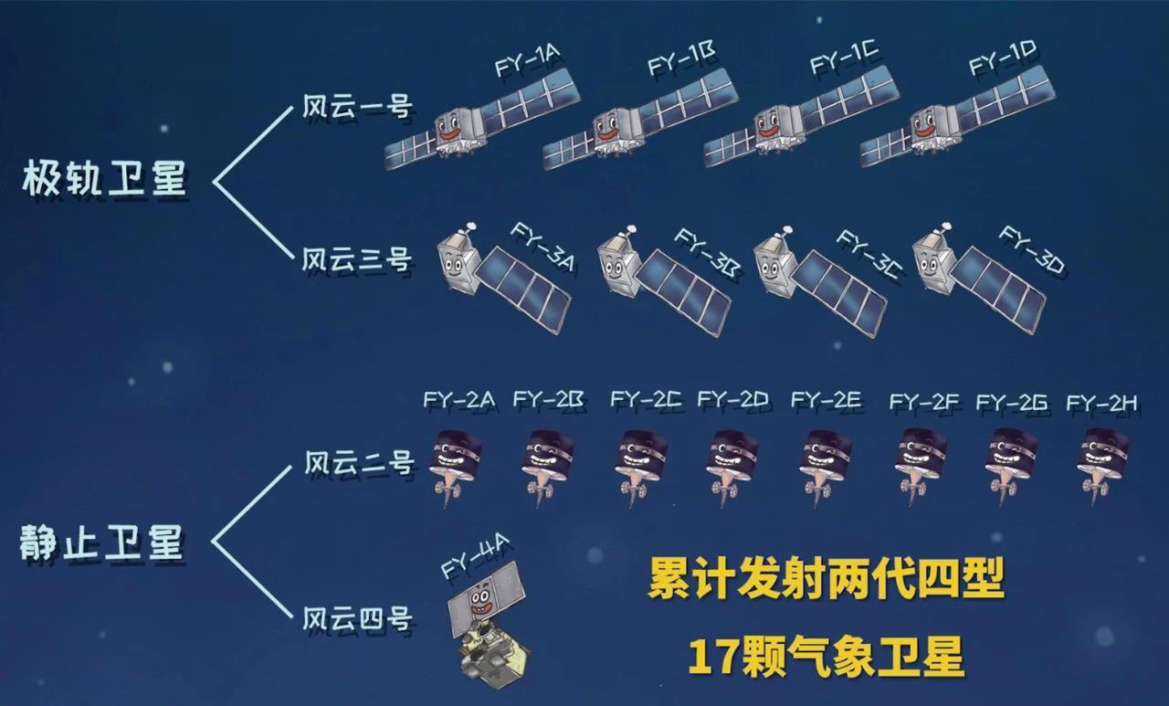 我国风云三号 05 卫星通过出场评审，将成为世界首颗晨昏轨道气象卫星