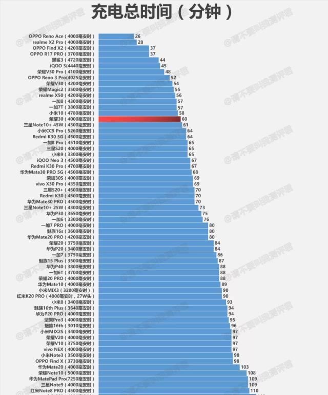 中端|荣耀30简评几乎沦为中端圈钱系列产品