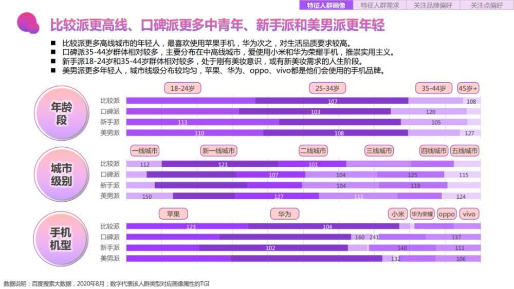 关键字|2020百度美妆行业研究-人群篇