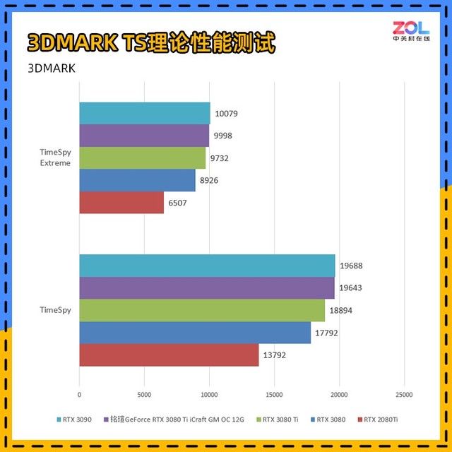 ti|铭瑄RTX 3080Ti iCraft GM评测 盖世魔王