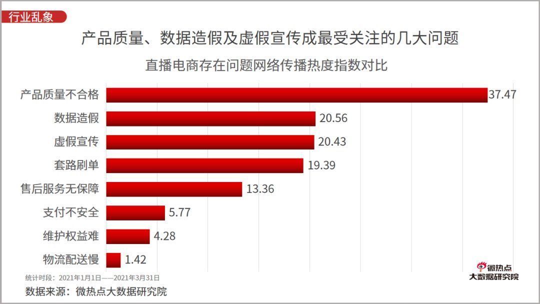 李佳琦|2021年一季度直播电商行业网络关注度分析报告