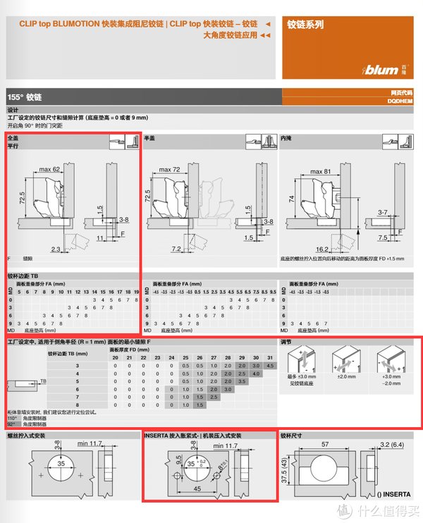 阻尼|宜家什么值得买 篇二：百隆代工的宜家铰链香不香？