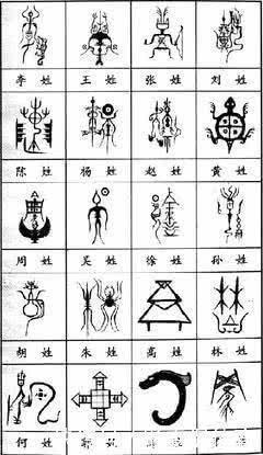 图腾@姓氏大排名,看看你的姓氏排第几,姓氏图腾又是何样?
