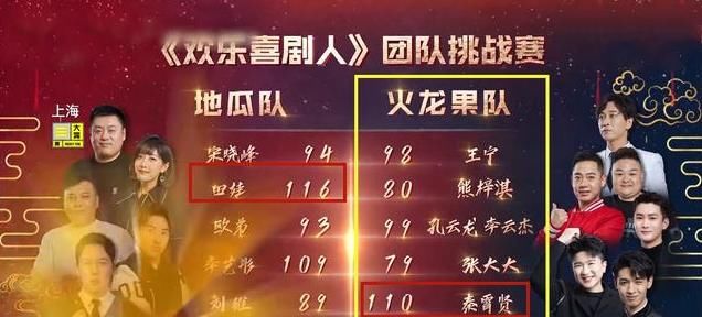 德云社秦霄贤喜剧人舞台获战队第一，张大大惨遭淘汰，竞争太狠了