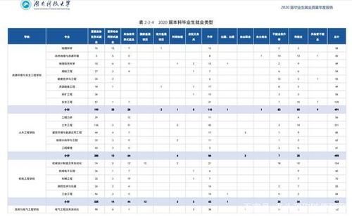 湖南科技大学：2020年招生就业全扫描（附山东所有专业分数线）