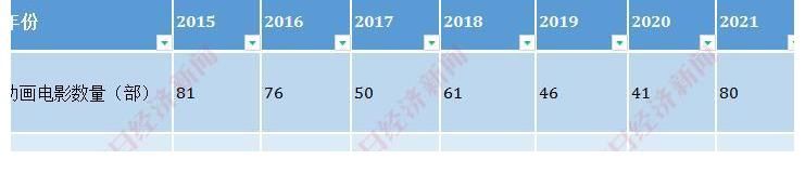 电影|专访｜华谊兄弟副董事长、CEO王中磊：华谊发力动画电影背后