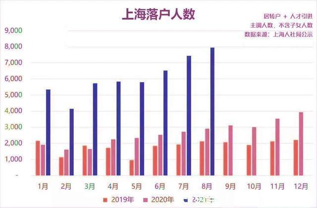 上海|深度分析,“井喷”的上海户口将如何影响楼市