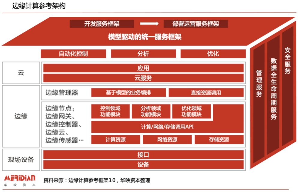 计算|解锁万亿级市场：边缘计算那些不“边缘”的投资机会