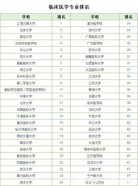 十大|理科专业中，热度高、就业好的十大专业