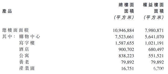 商业地产|轻资产运营+资产证券化 华润置地筑牢商业护城河