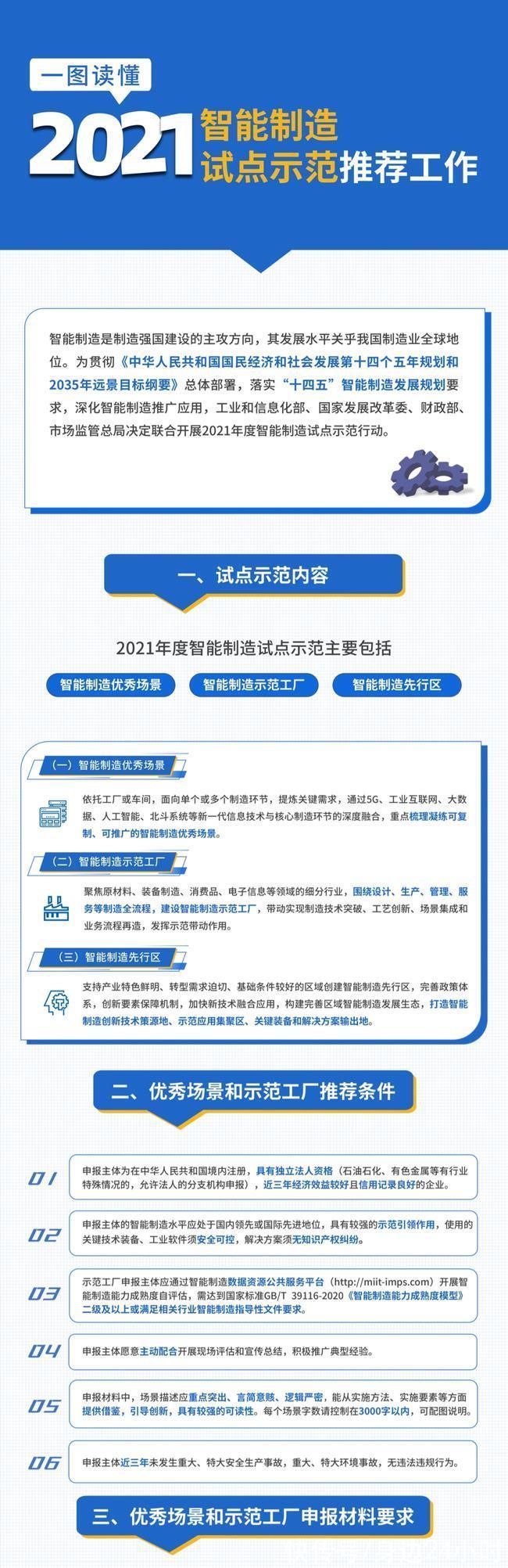 先行区|四部门:到2025年培育若干智能制造先行区