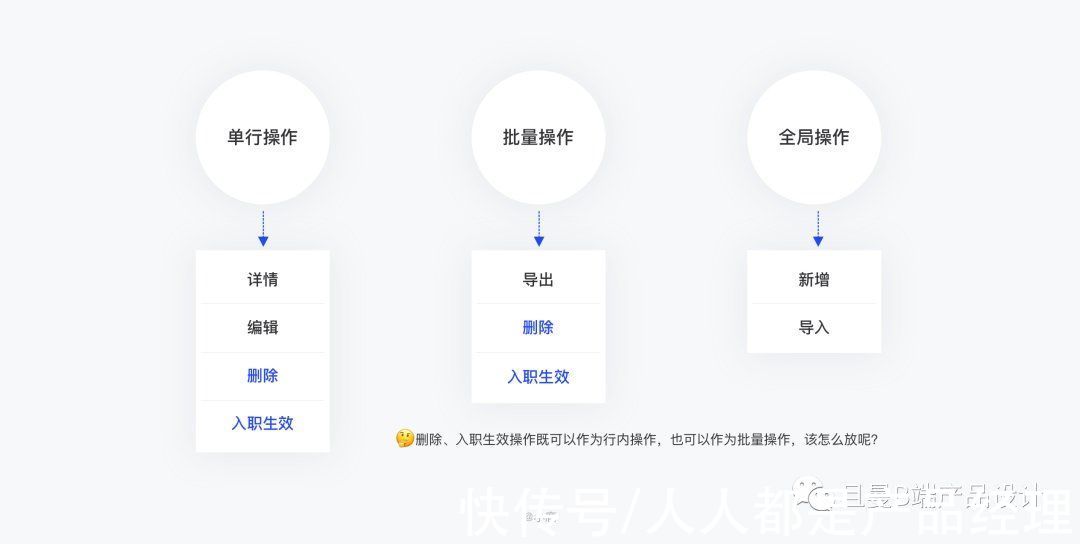 操作项|B端表格设计指南