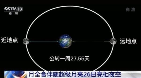 超级红月亮观赏攻略 超级红月亮 邂逅 月全食 同日上演美翻了 天合乐学帮助家长发现孩子的更多可能