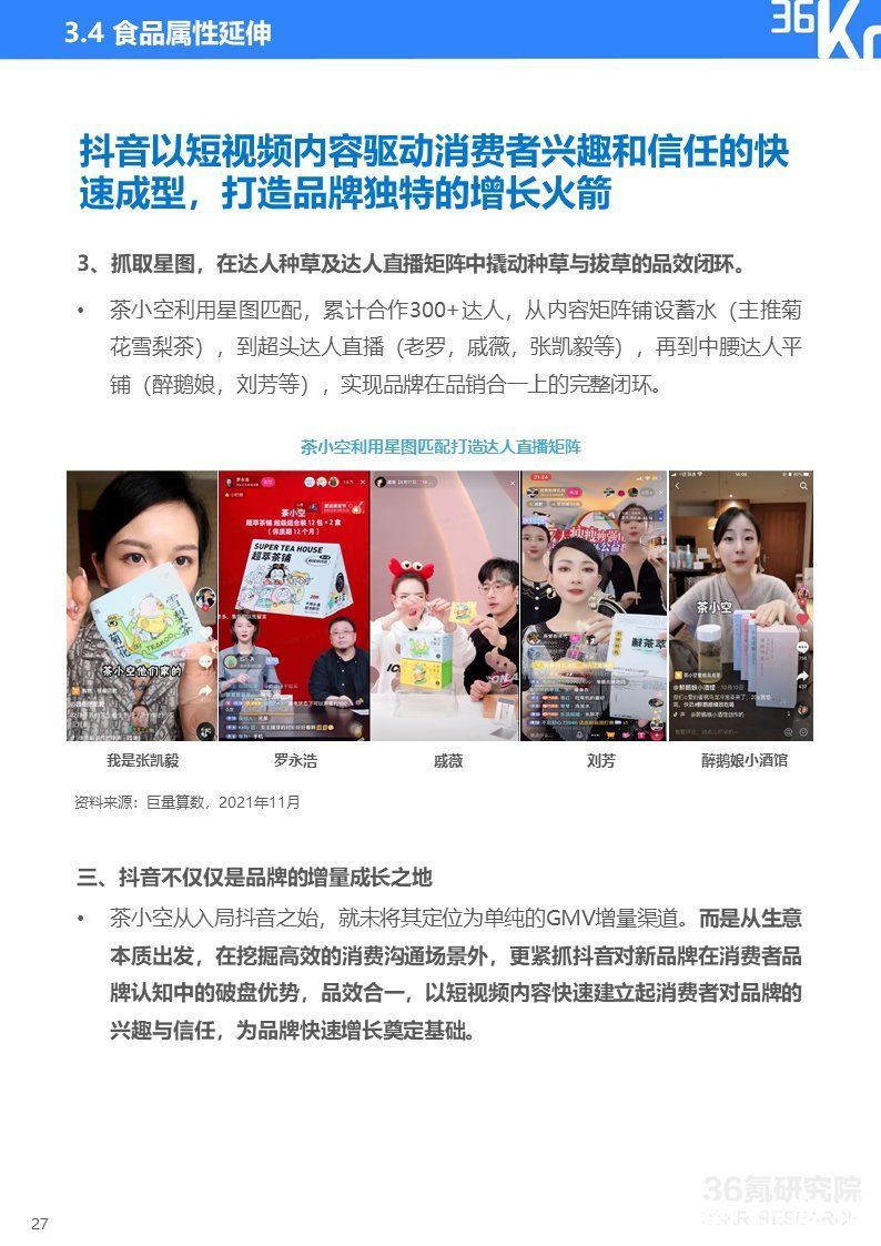 2021中国新锐品牌发展研究-食品饮料报告|36氪研究院 | 36氪研究院