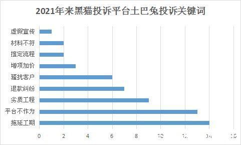 供应商|7年不温不火,互联网家装如何走出低谷?