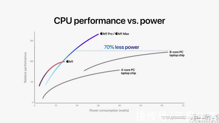 gpu|新款MacBook Pro“炸场”，苹果自研芯片再度傲视全行业