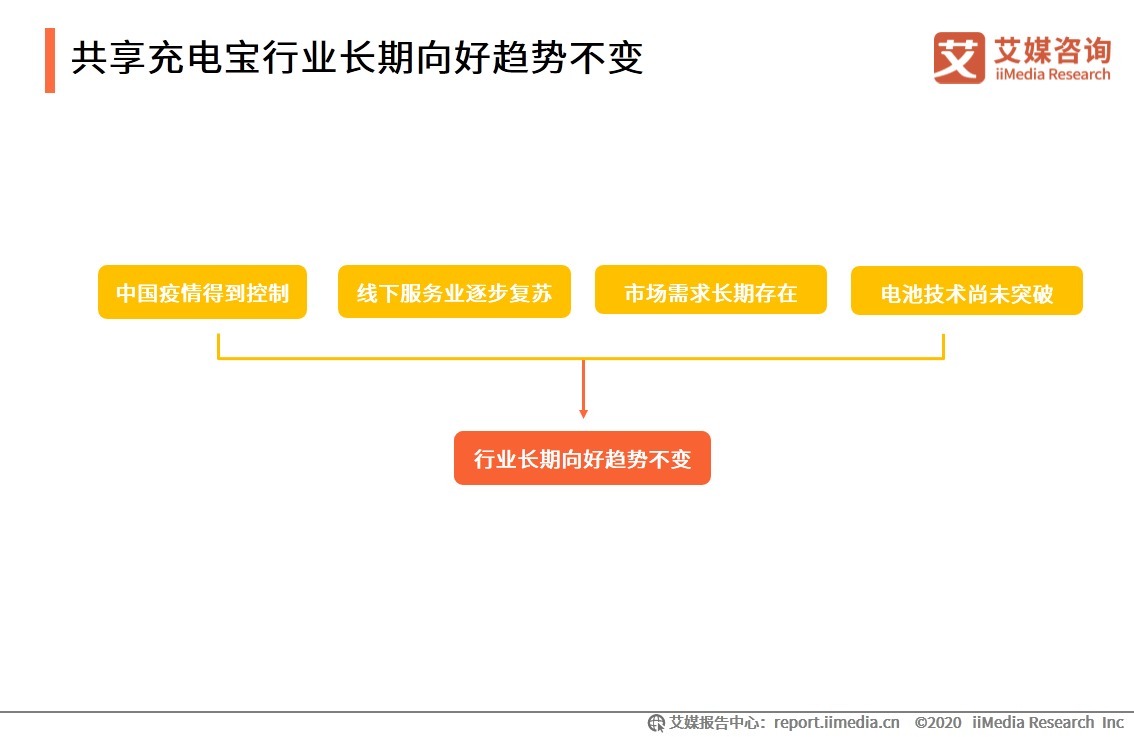 联盟|怪兽充电与迪士尼达成战略联盟，2020年中国共享充电宝发展趋势解读