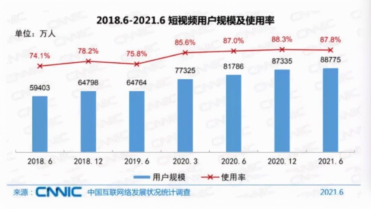 亏损|爱奇艺＂水逆＂一整年