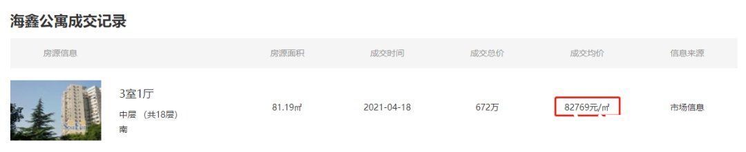 板块|上海苏州河畔两法拍房单价“3万+”成交，较4月高峰时8万单价降幅超5成
