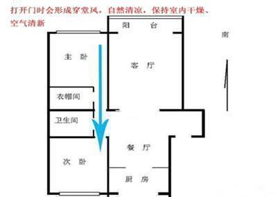 升值|好户型都有6大特点,你家占三种以上就偷着乐吧,升值潜力大!