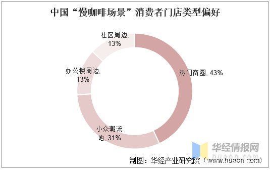 品牌|中国消费者有没有喝咖啡的习惯？2020年中国现磨咖啡市场分析