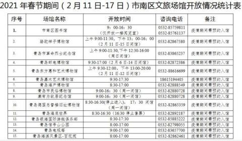 中年|留青过年！小青岛、信号山公园、海底世界等春节期间开放时间公布