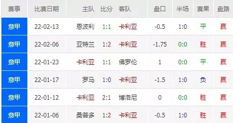 西涅|意甲强队连续翻车,那不勒斯能不能顶住?