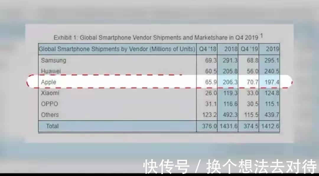 开发商|反垄断大刀斩向苹果，一年躺赚640亿美金的美梦破灭了-苹果税