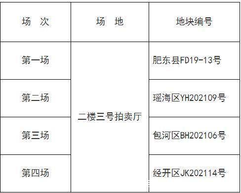 用地|揽金7.62亿元！合肥今日4块地全部成交！伟星超6亿总价再进肥东！