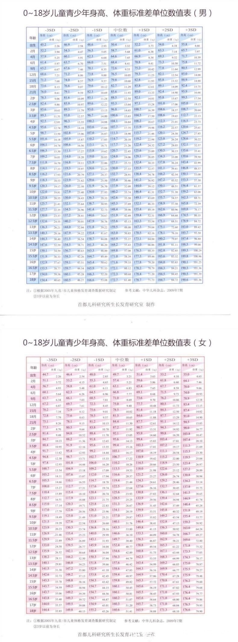 深度睡眠|女孩身高啥时候“定型”儿科专家到一岁数没达155,就注定矮