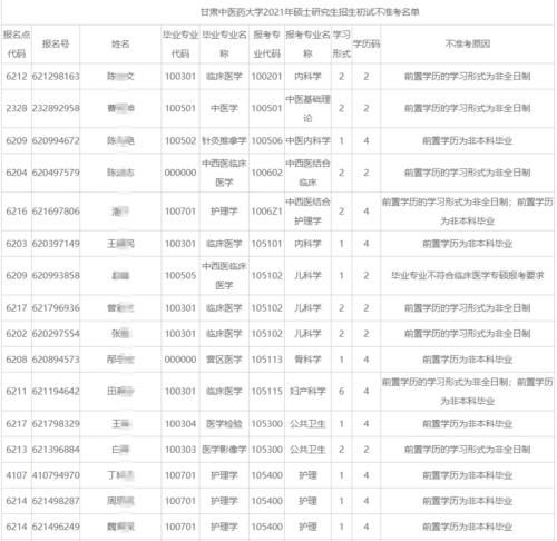 取消|注意，5所学校通知取消21考研资格名单，这些考生别白准备了