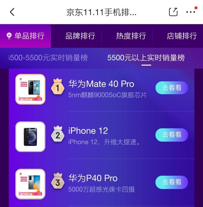 分钟|京东双十一9分钟2000亿，华为高端手机依然霸榜