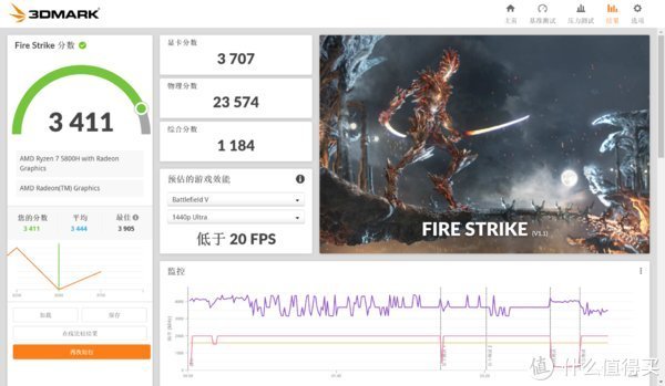 oled|2.8K影院级OLED屏幕+50W超强性能，华硕无畏Pro14 锐龙版实力全开