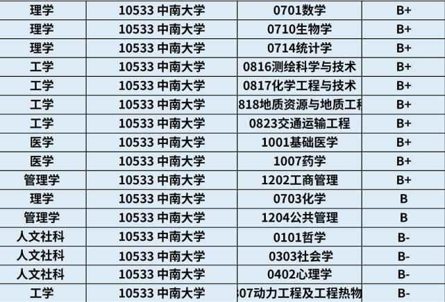 中南大学2020各省高考录取分数线及王牌专业汇总