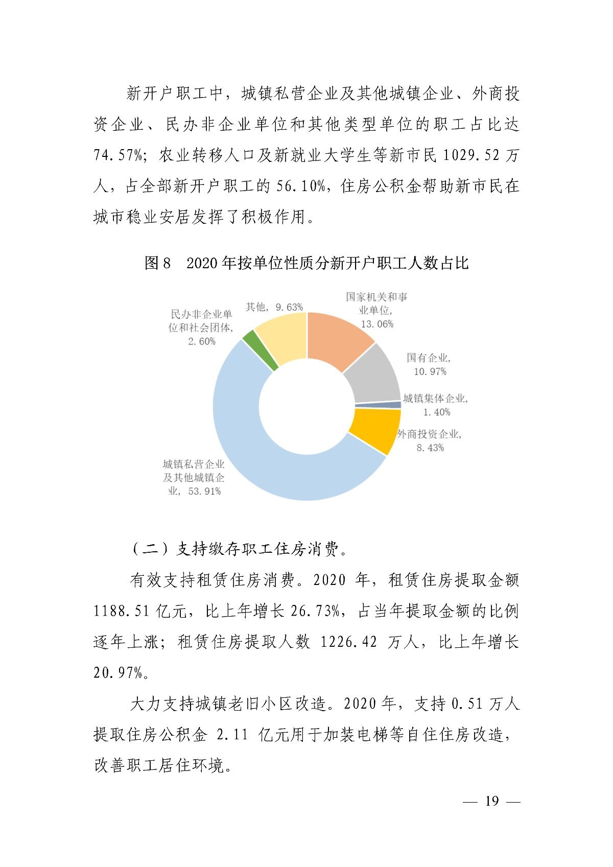 公積金|住建部：全國住房公積金2020年年度報告