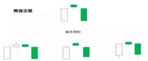 节奏|但凡看到“黄昏之星”形态,毫不犹豫逃命,这是要套人的节奏