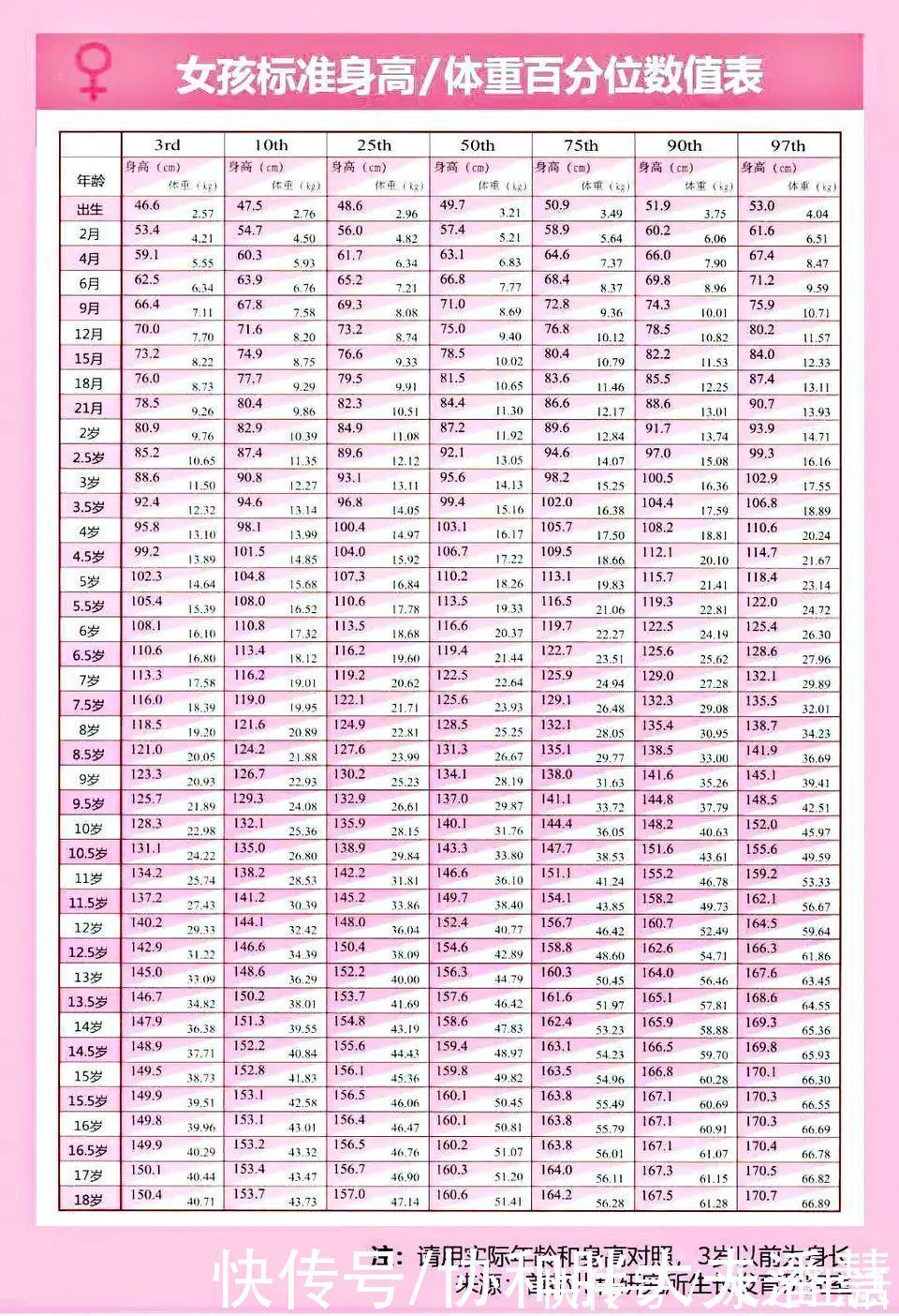 范围|辟谣:你的孩子身高是否处在正常范围?学会看这个表,就稳了