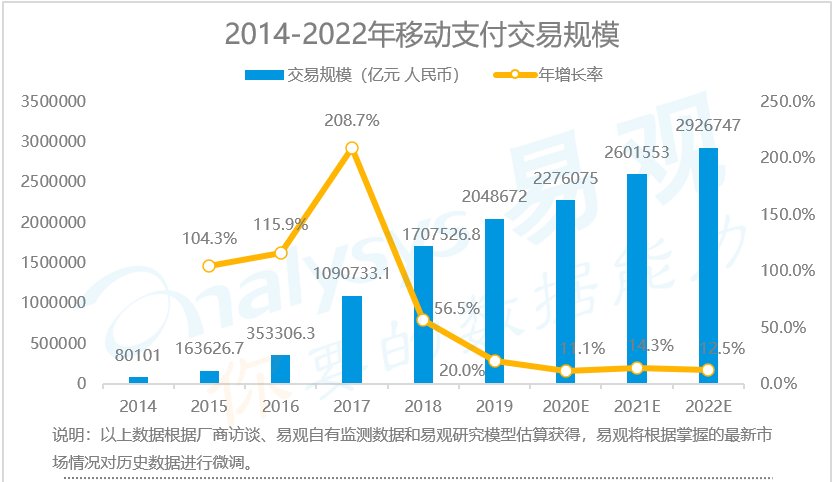 腾讯|微信、支付宝个人收费码遭叫停，移卡们的新增长故事来了吗？