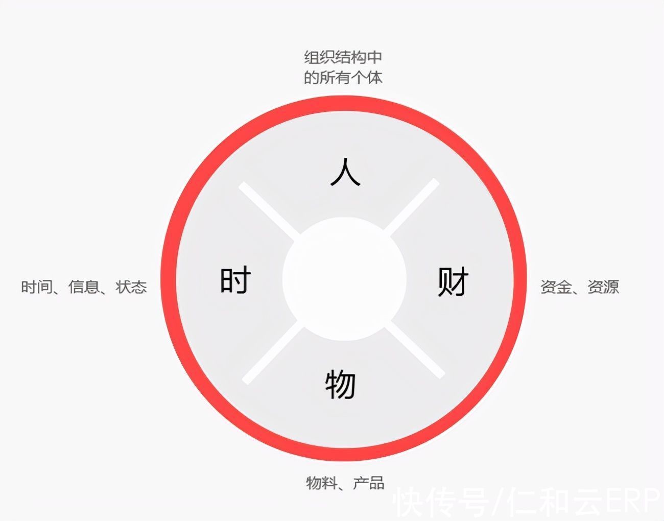 系统|决定ERP软件系统实施成败的关键因素是什么？