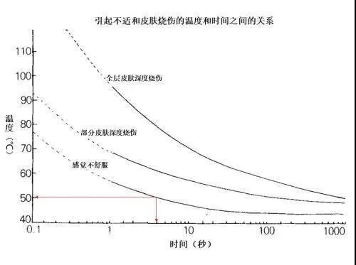 鼠标垫|低温也能烫伤？这些“取暖神器”给孩子用务必小心