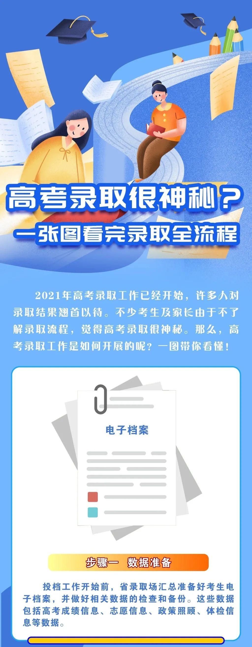 微信公众号|一图看懂四川高考录取全流程！10种渠道可查询录取信息