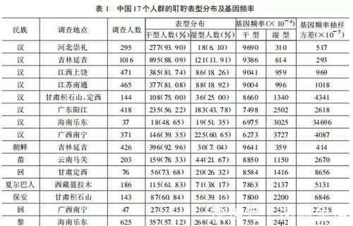 鼻屎白色粘稠怎么回事
