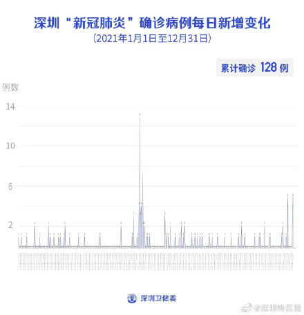 病例|2月14日深圳新增2例本土确诊病例，新增5例境外输入确诊病例