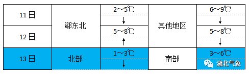 小雨|湖北即将开启冰雪季，这份《滑雪天气地图》请查收