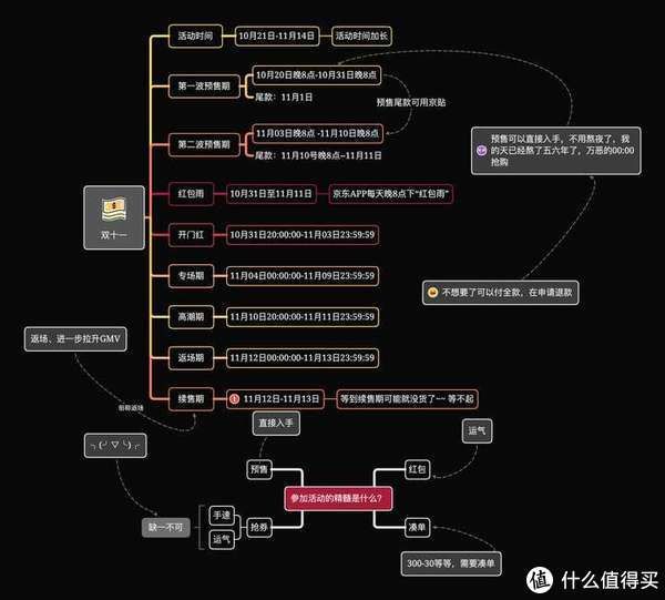 指纹|玩游戏买 iPad Pro 还是 iPad mini 6?