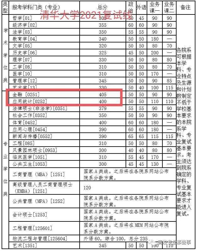 跨考研究生怎么选专业，计算机金融最喜欢谁？小编今天告诉你