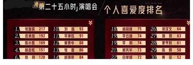 淘汰|《披荆斩棘的哥哥》淘汰机制引争议,欧阳靖陈辉成“替罪羊”